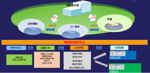 珠海迈科:破局创新迷雾,运营效率致胜