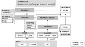 上海联通打造云数据处理产品助力企业发展