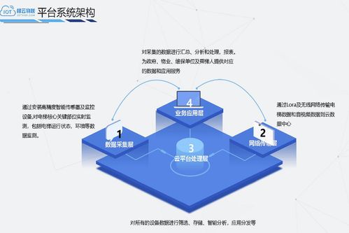 梯云物联 深圳电梯应急处置服务平台亮点